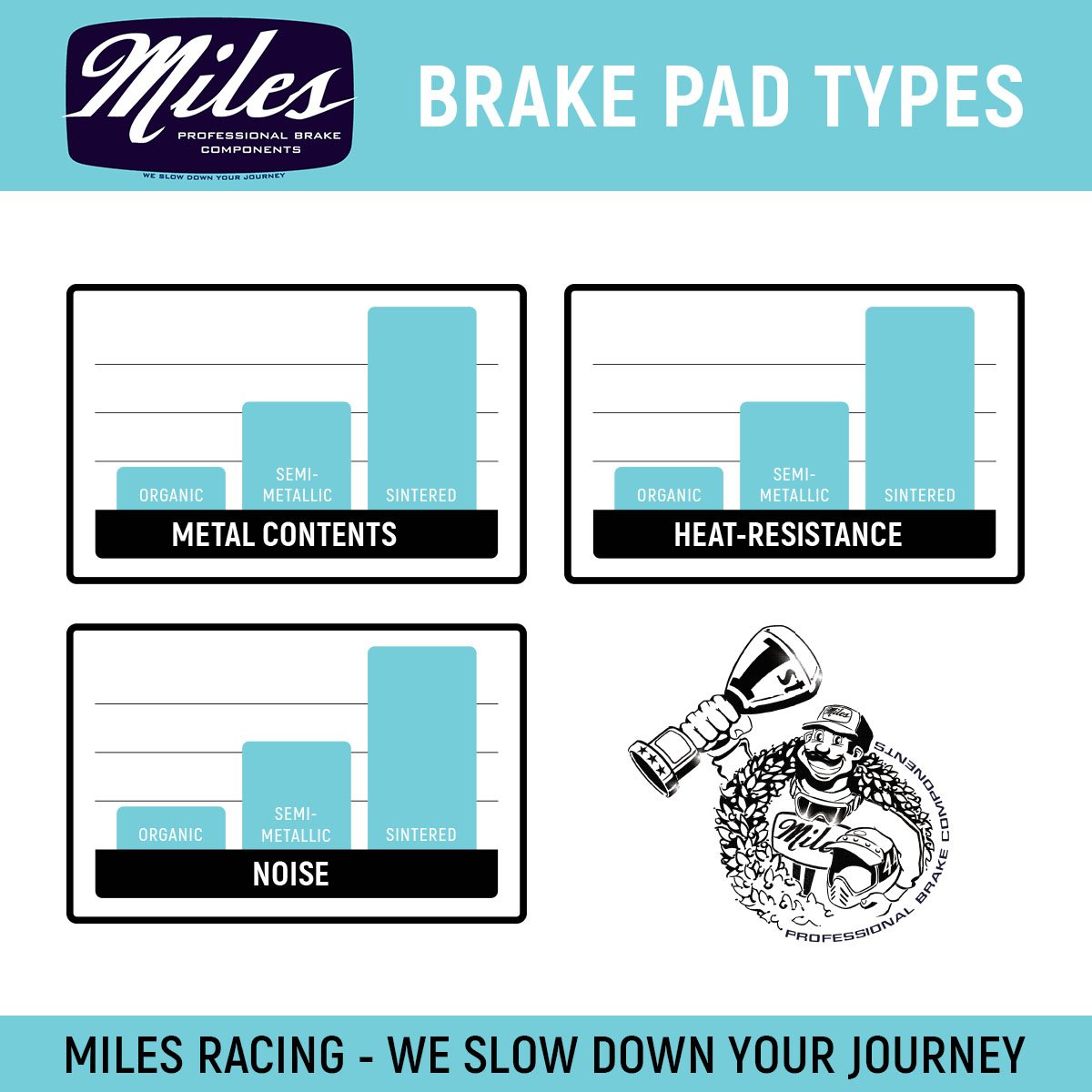 Miles Racing - Disc Brake Pads - Sintered - Shimano XTR bis 2010 - MI-SIN-24