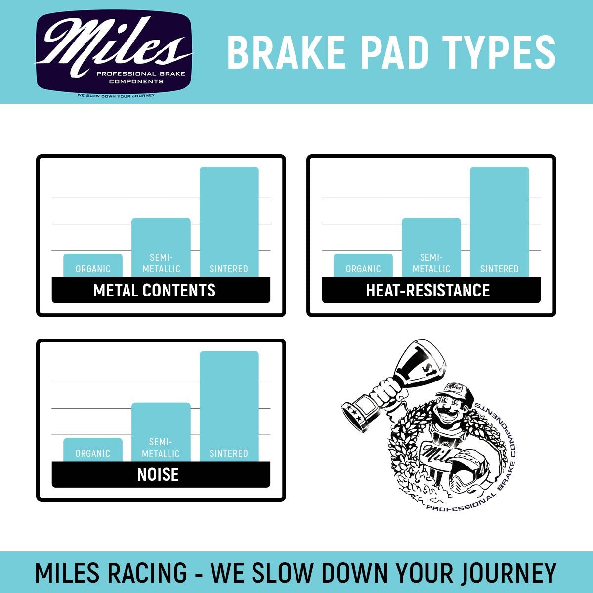 Miles Racing - Disc Pads Organic - Shimano Ultegra, Dura Ace, Metrea - MI-ORG-27