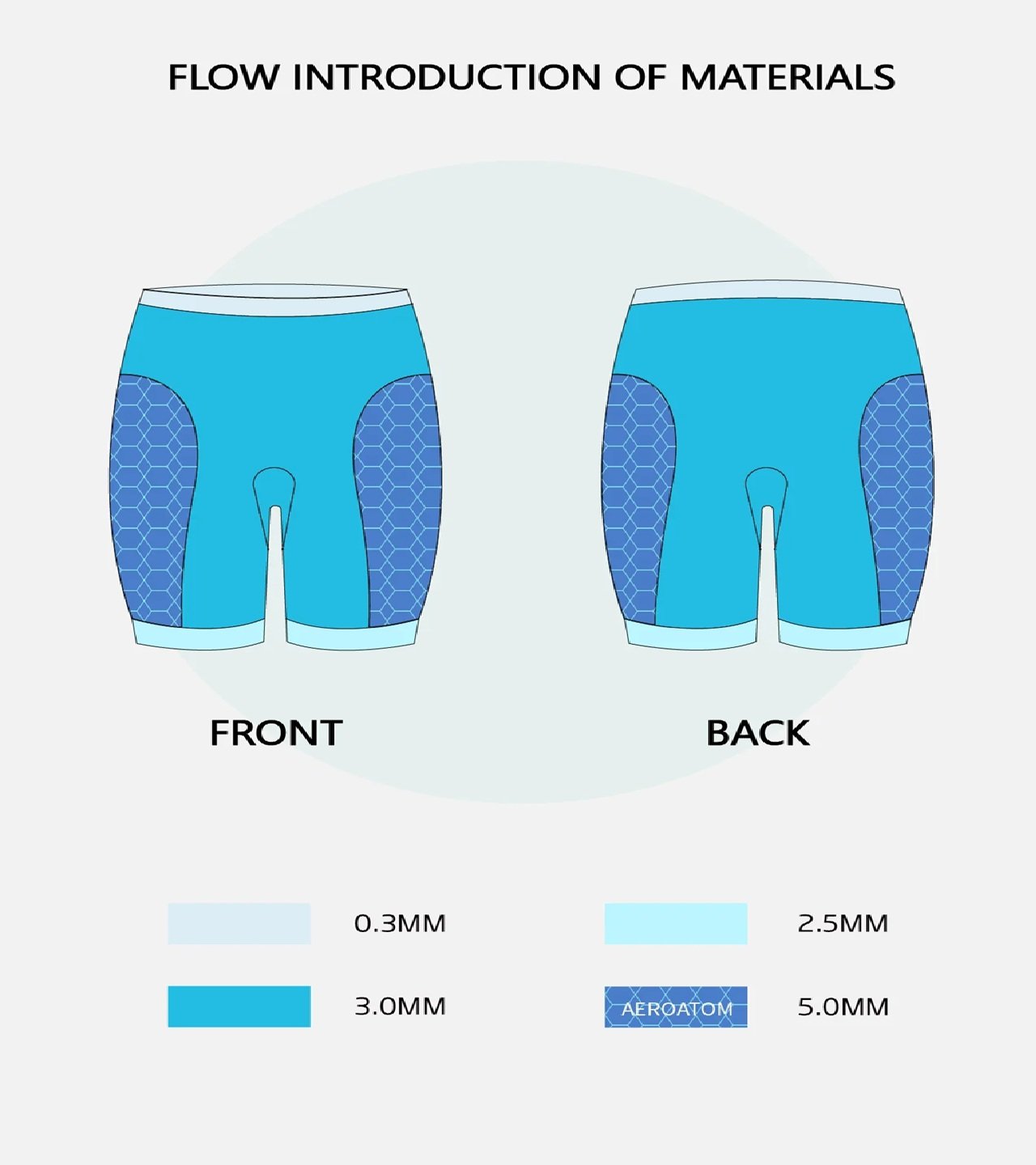 Sumarpo Flow Boyancy Triathlon Swim Bottoms Neoprene Unisex