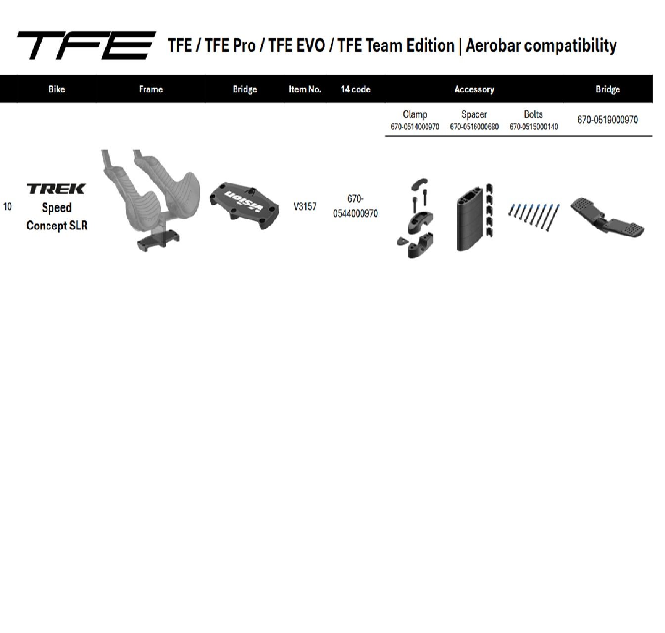 Vision Metron TFE EVO Basebar-Aero Bar Bridge for TREK Speed Concept SLR