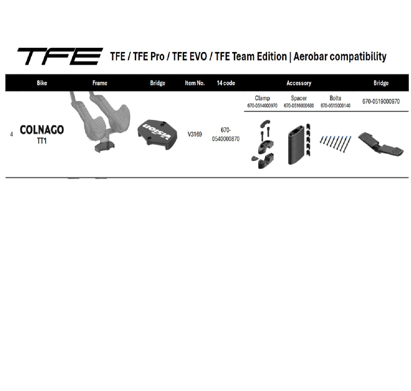 Vision Metron TFE EVO Basebar-Aero Bar Bridge for Colnago TT1