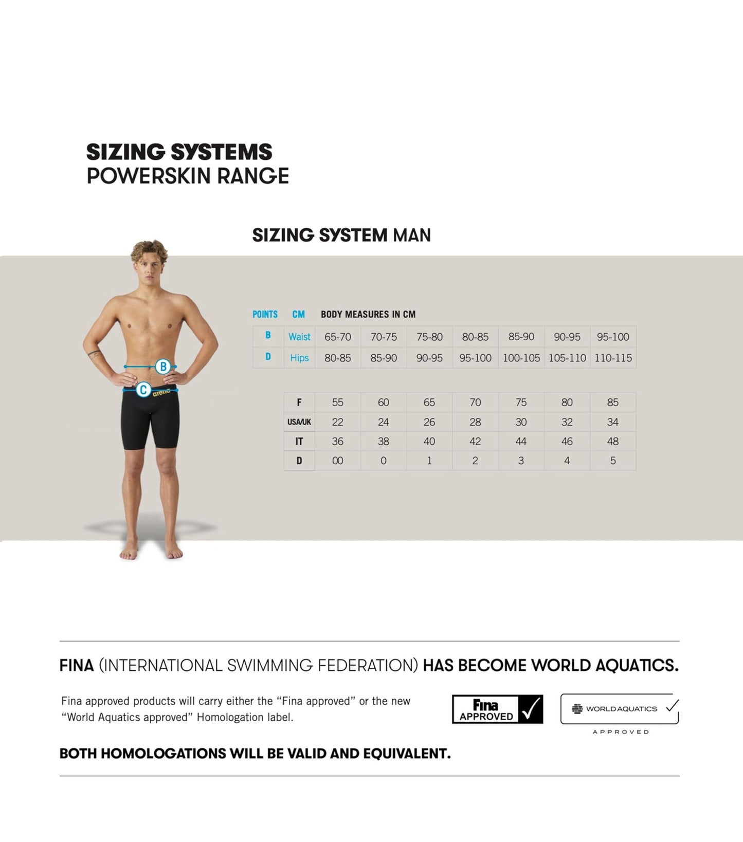 ARENA Men's Standard Racing Jammer Powerskin ST Next Knee Length Tech Swim Suit, Navy