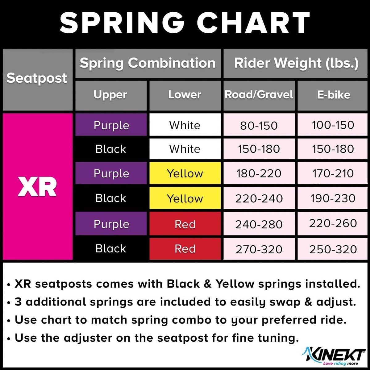 KINEKT XR Bike Suspension Seatpost, Aluminum 34.9mm-XR