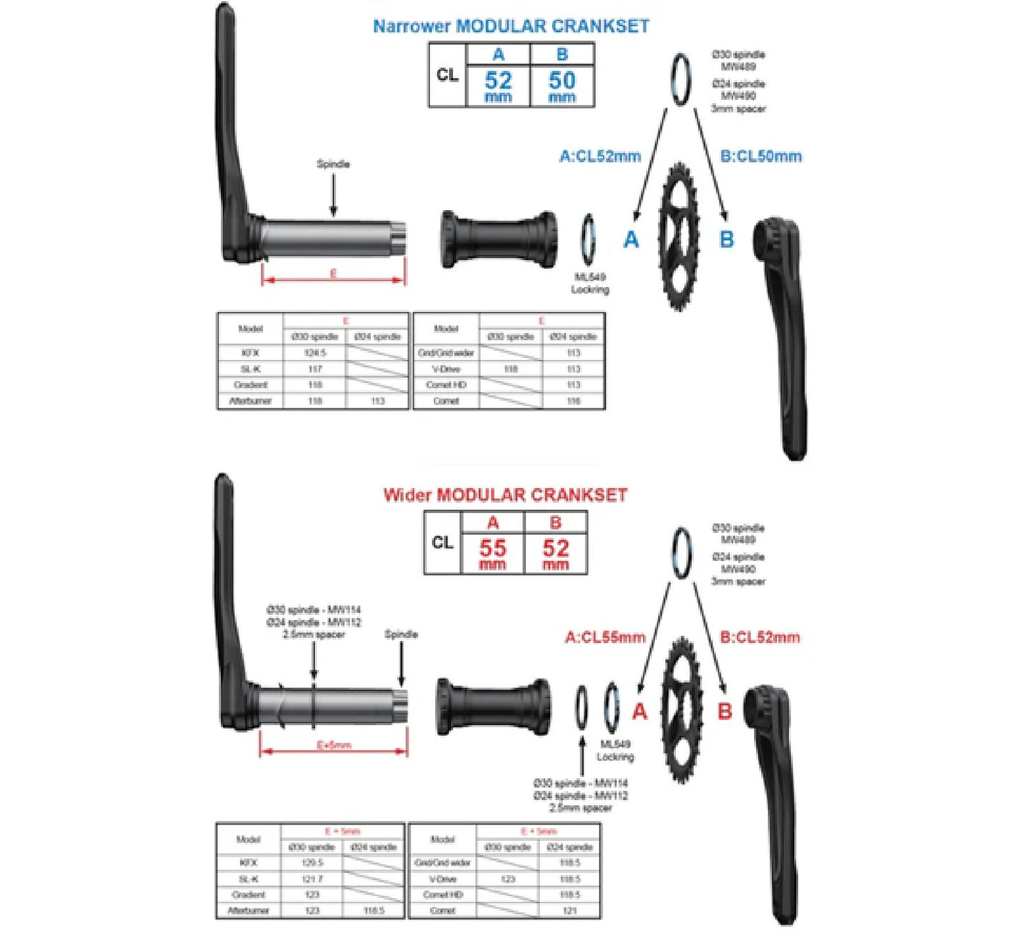 FSA Comet Crankset Direct Mount 30T | 170mm 1x11 Fat 100mm MegaExo Alloy