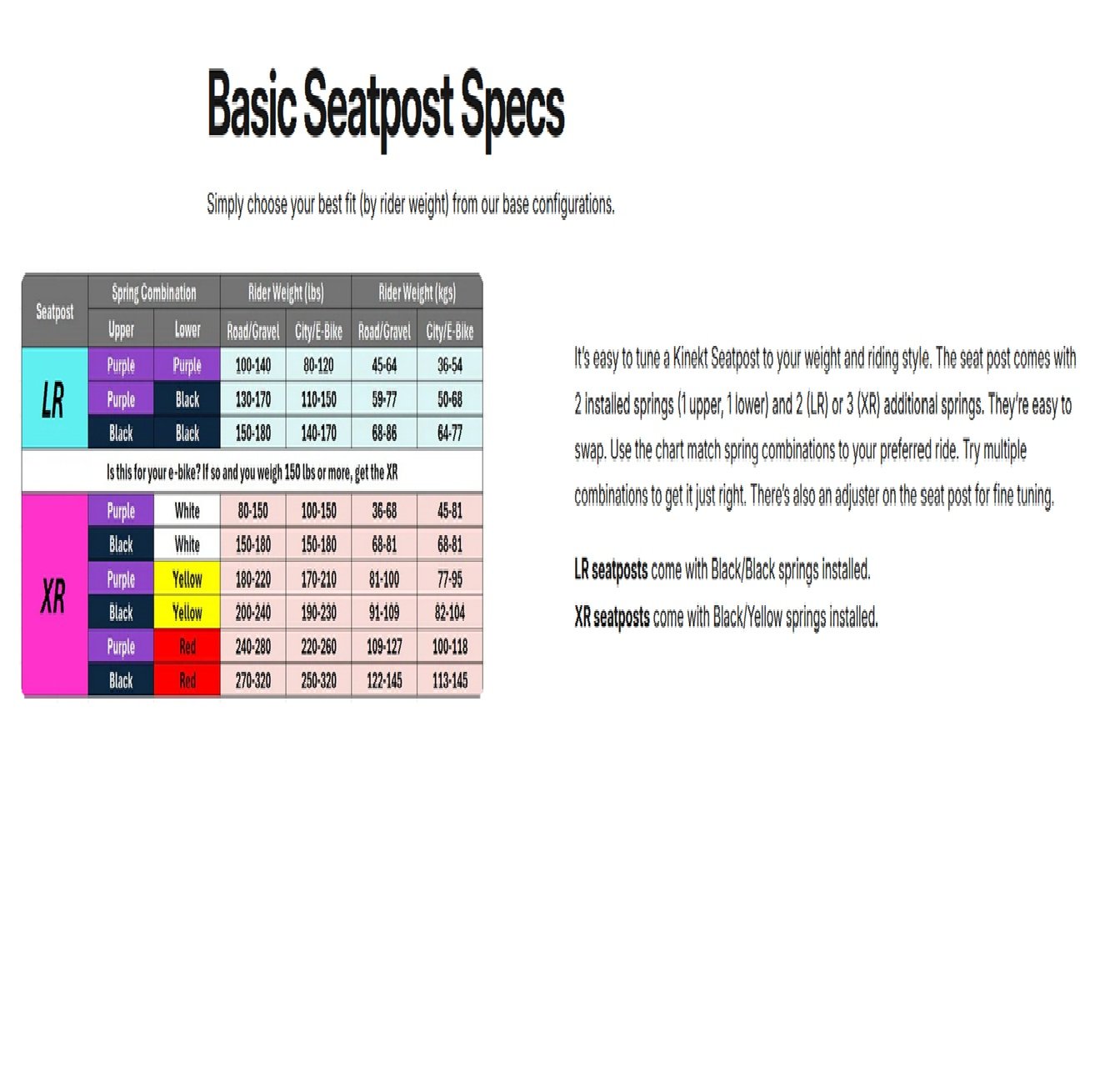 Kinekt XR Active Suspension Seatpost – Green- Smooth Ride Upgrade for Road, Gravel & E-Bikes