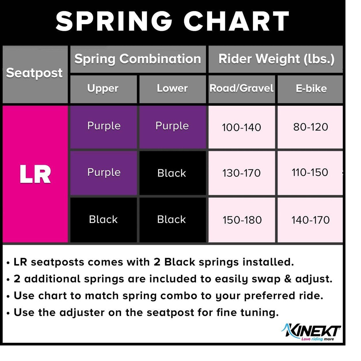 KINEKT LR Bike Suspension Seatpost, Aluminum 34.9mm-LR Riders between 80–180 lbs