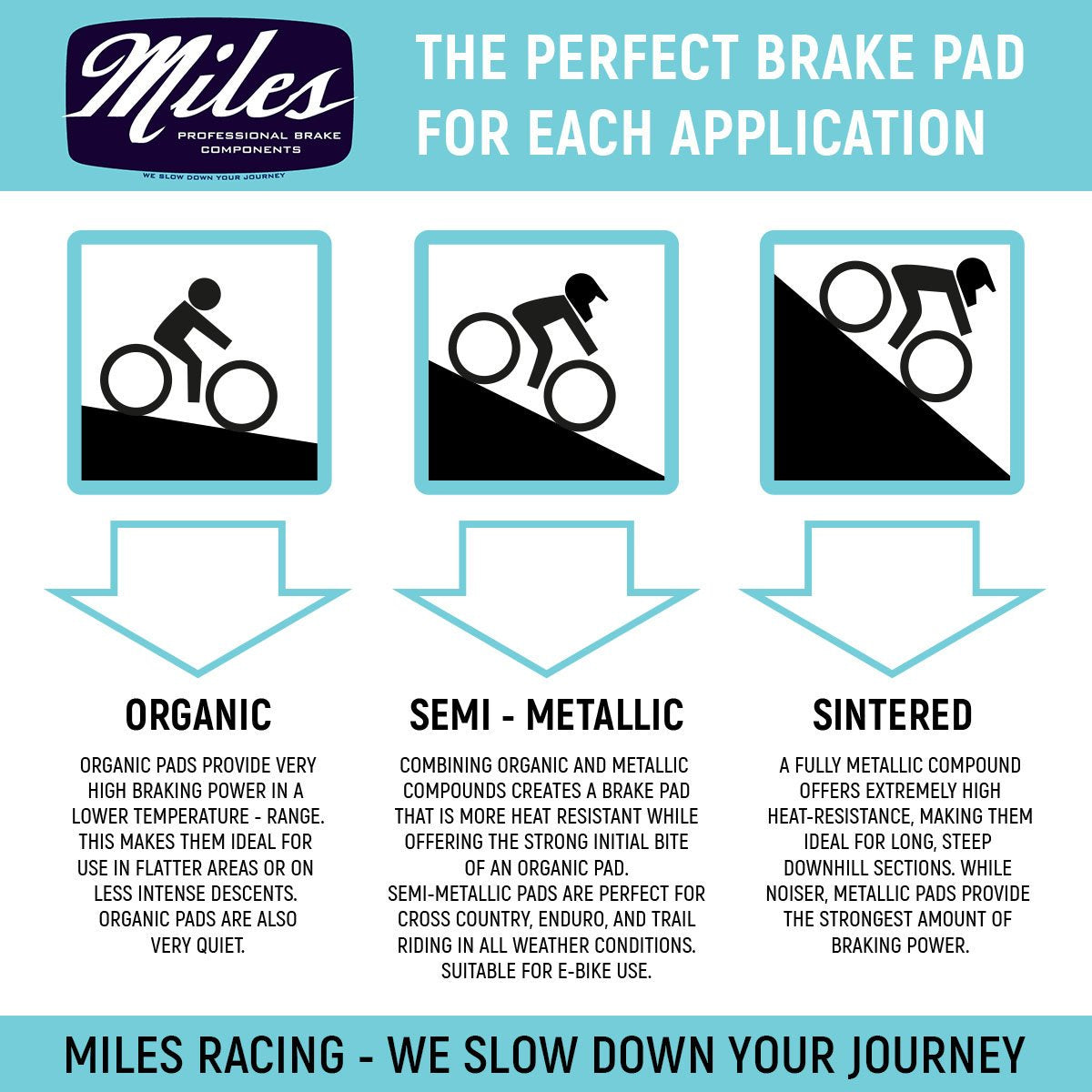 Miles Racing - MTB Disc Brake  Pads Semi Metallic - Fits Magura