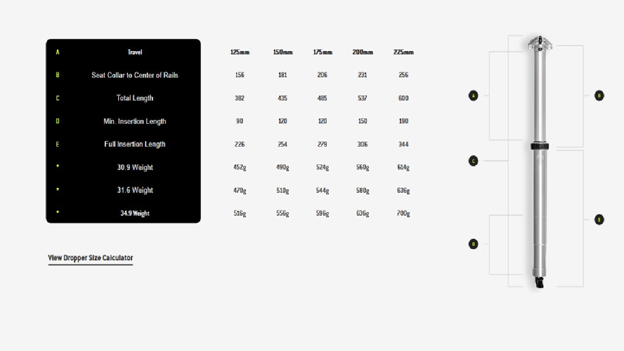 PNW Loam Dropper Post Gen 2 MTB Dropper (Black, 31.6x150mm)